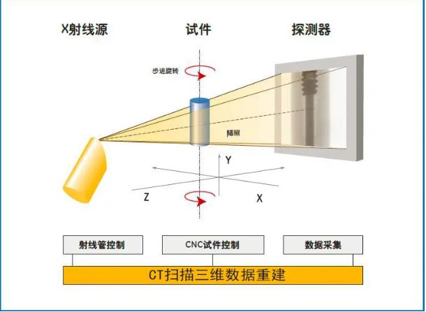 宁河工业CT无损检测